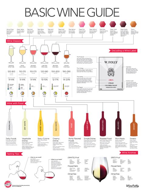 A Cool Guide To Wine R Coolguides