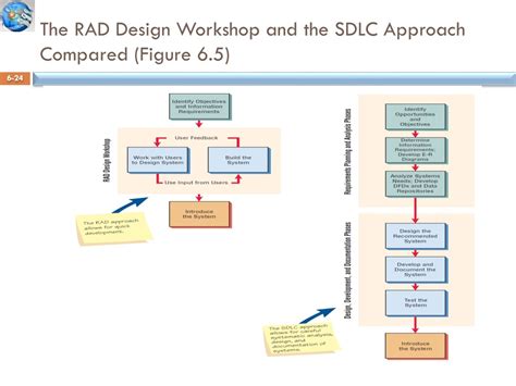 Ppt Is Information Systems Analysis And Design Powerpoint