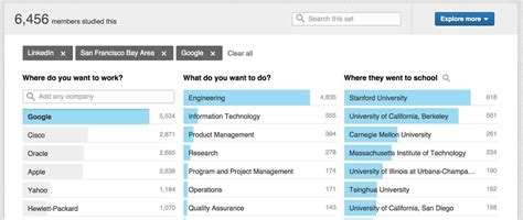 Field of Study Explorer - Data Insights for Students | LinkedIn Engineering