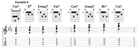 Jazz Guitar Chord Substitutions