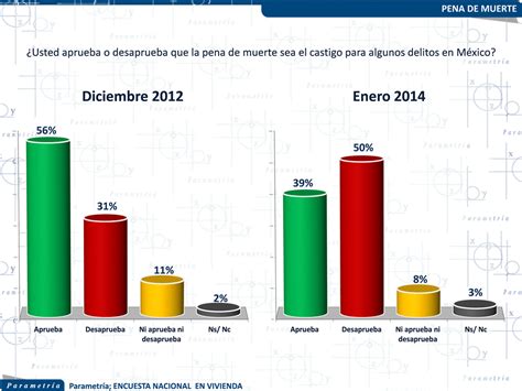 Mx Parametria Mx Los Mexicanos Y La Pena De