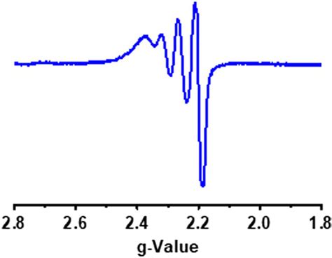 X‐band Epr Spectra Of Complex Inch2cl2 At 298 K Epr Electron Download Scientific Diagram