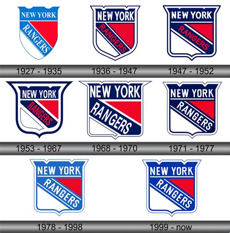 New York Rangers Logo and symbol, meaning, history, sign.