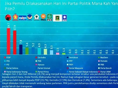 Berita Dan Informasi Survei Spin Terkini Dan Terbaru Hari Ini Detikcom