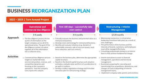 Organizational Restructuring Plan Template Prntbl