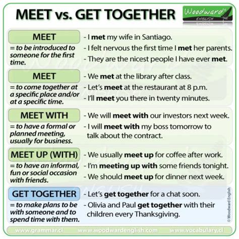 Meet Vs Get Together What Is The Difference Woodward English