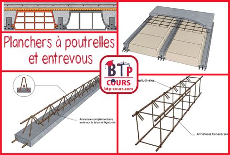 Planchers à poutrelles et entrevous Cours BTP