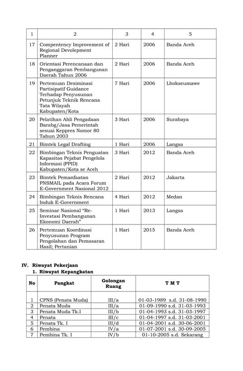 Bahan Administrasi Calon Jpt Pratama Prov Aceh Pdf