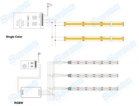 Cob Led Strips A Comprehensive Guide Sunroleds