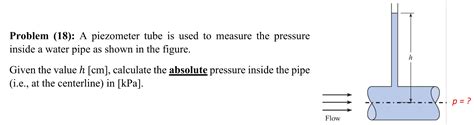 Solved Problem (18): A piezometer tube is used to measure | Chegg.com