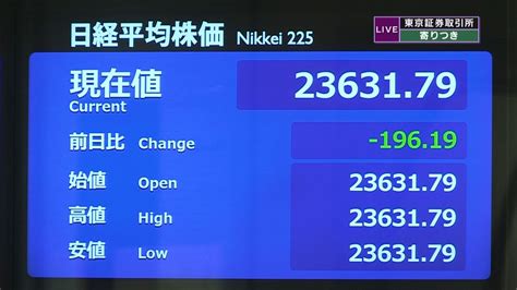 日経平均 前営業日比196円安で寄りつき（2020年2月10日掲載）｜日テレnews Nnn