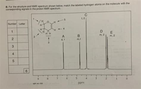 Solved B For The Structure And Nmr Spectrum Shown Below Chegg