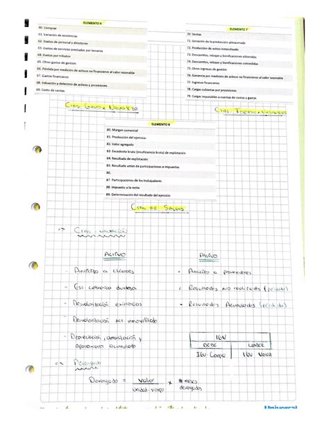 Elemento 6 Contabilidad Financiera Studocu