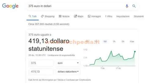 Suggerimenti Google Parole Magiche Google All Incontrario