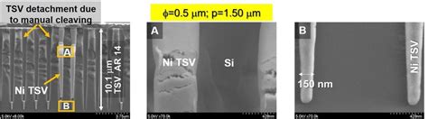 High Resolution FE SEM Images Revealing The Void Free Formation Of