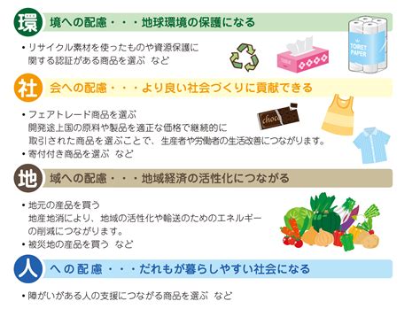 島根県：エシカル消費の推進（トップ くらし 消費・食生活 消費生活 くらしの情報）