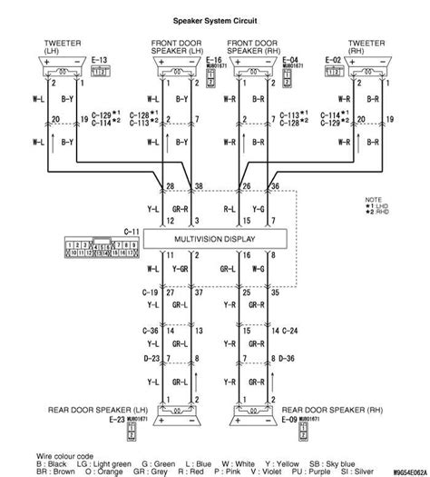 Ultimate Eclipse Ecu Pinout Guide Simplified Wiring Diagrams