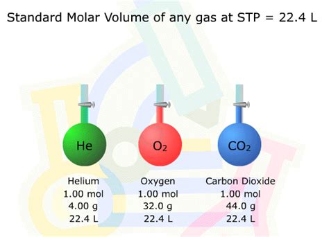 Ivolume Of A Mole Of Ideal Gas Retydolphin