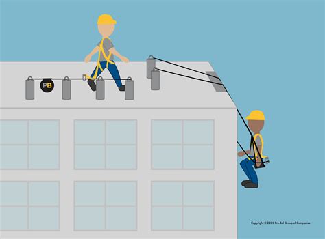 What Is A Fall Protection System Pro Bel Canada