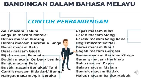 Contoh Ayat Bandingan Semacam Hot Sex Picture