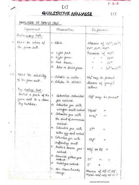 Chemistry Lab Scheme | PDF