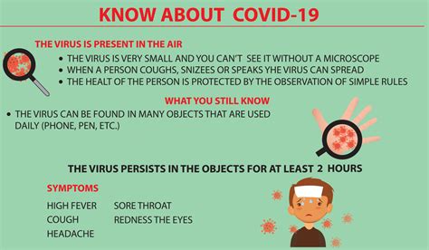 Coronavirus Disease Symptoms and Prevention against Virus and Infection ...