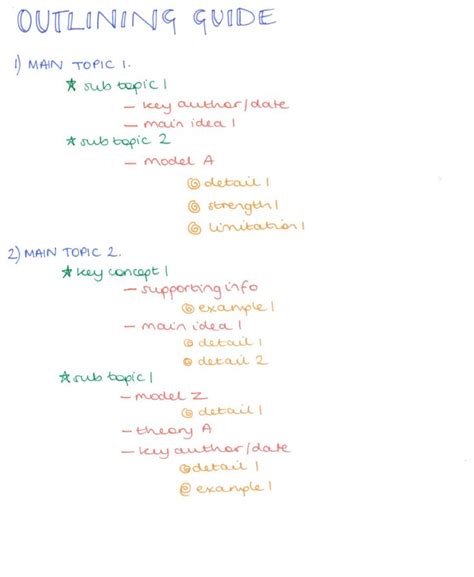 How To Choose The Best Note Taking Method Study