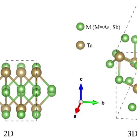 The Crystal D And D Structure Of Topological Semi Metal Tam M As