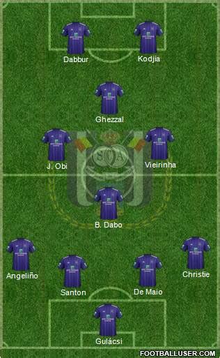 All RSC Anderlecht (Belgium) Football Formations