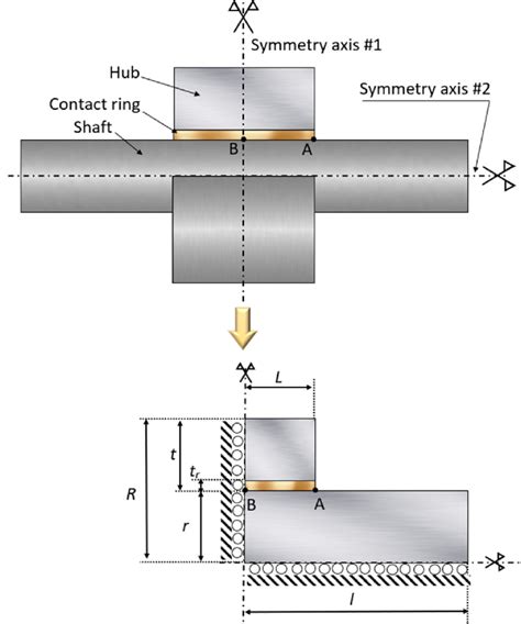 Scheme Of The Simplified Geometry And Boundary Conditions Applied In