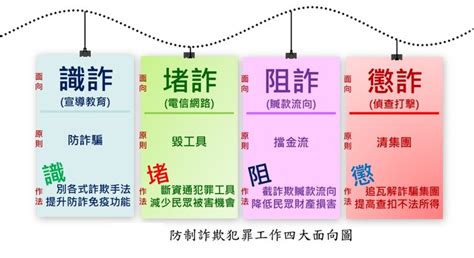 東引所反詐騙：東引鄉打詐隊識詐影片