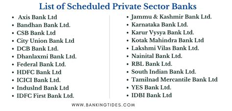 List of Private Sector Banks in India - Banking Tides