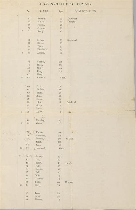 Old Slave Mart Museum - Home