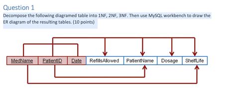 Data Functional Dependencies From Erd Diagram Solved Texts