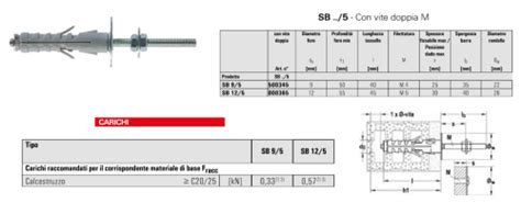 TASSELLI NYLON FISCHER SB Ferramenta Motta