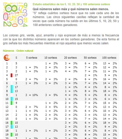 Takis Tsiambouris on Twitter Primitiva Combinaciones Loterías