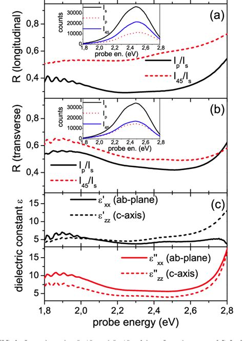 Figure From A Flexible Experimental Setup For Femtosecond Time