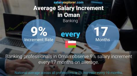 Banking Average Salaries In Oman The Complete Guide