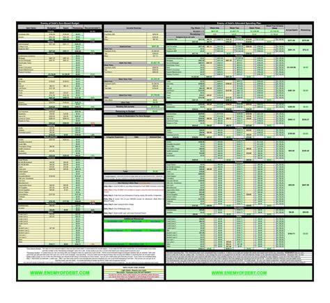 Free Printable Zero Based Budget Templates Pdf Excel Word