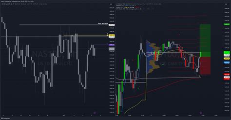 Fx Nas Chart Image By Arekjp Tradingview