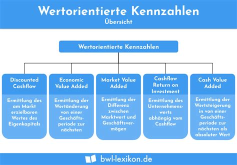 Logistik Kennzahlen Definition Erkl Rung Beispiele Bungsfragen