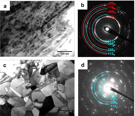 TEM Images And Corresponding SAED Patterns Of The Specimens Processed