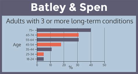 Batley And Spen Conditions2 Infographic InstantAtlas Kirklees