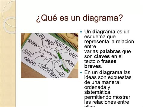 Diagrama De Palabras Clave Ppt