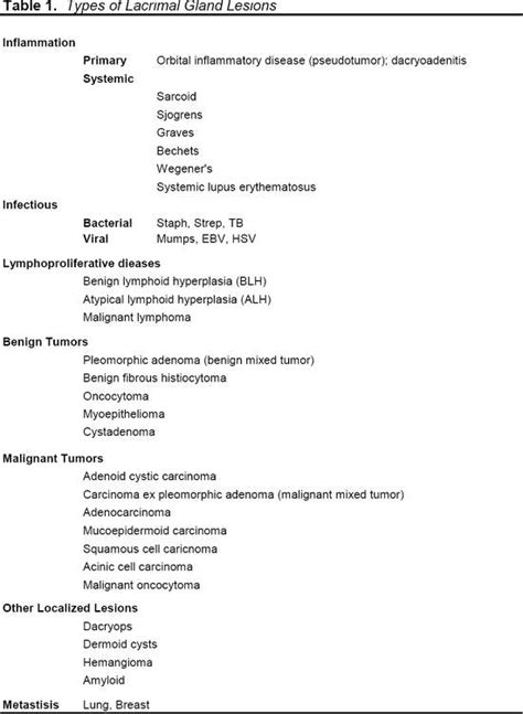 Lacrimal Gland Tumors | Ento Key