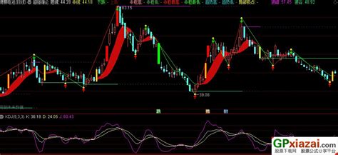 通达信超强缠论主图指标 源码 贴图 通达信公式 公式网