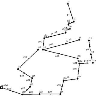 | Storm sewer network simulation-optimization flow chart. | Download ...