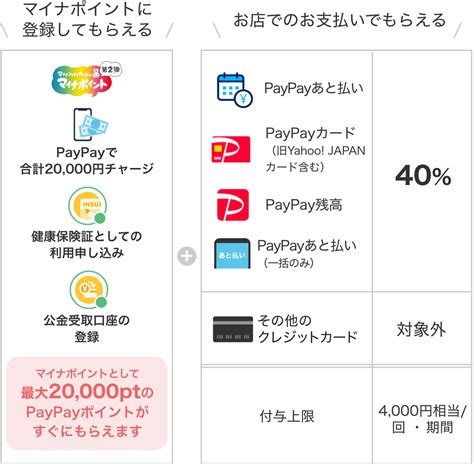 愛媛県版マイナポイント事業 キャッシュレス決済のPayPay