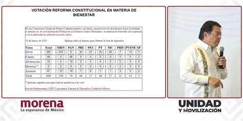 Spr Informa Expone Morena A Diputados Del Pan Que Votaron En Contra