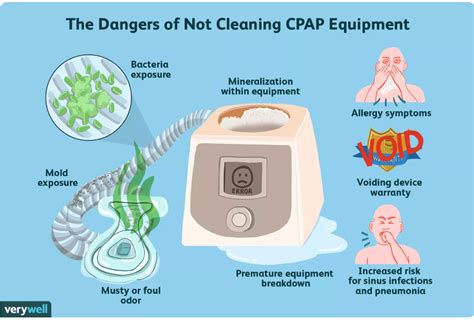 CPAP Mask, Hose and Tube Cleaner Sanitizer – BunnyTags